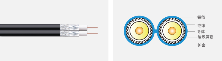 双排同轴电缆