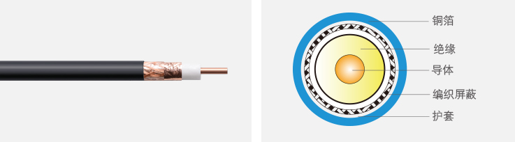 RG8 同轴电缆