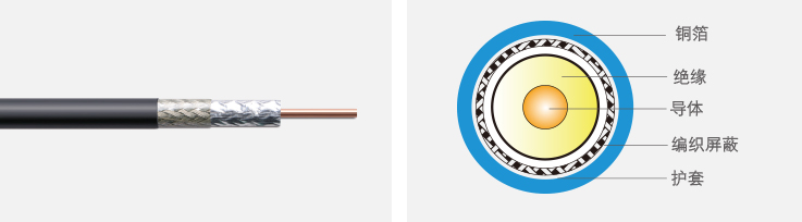 LMR-300 同轴电缆