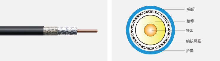 MiniRG59 同轴电缆