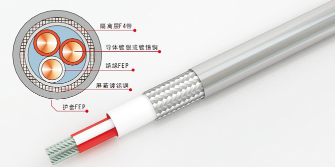 耐寒信号电缆WBHFPF 3×19×0.25